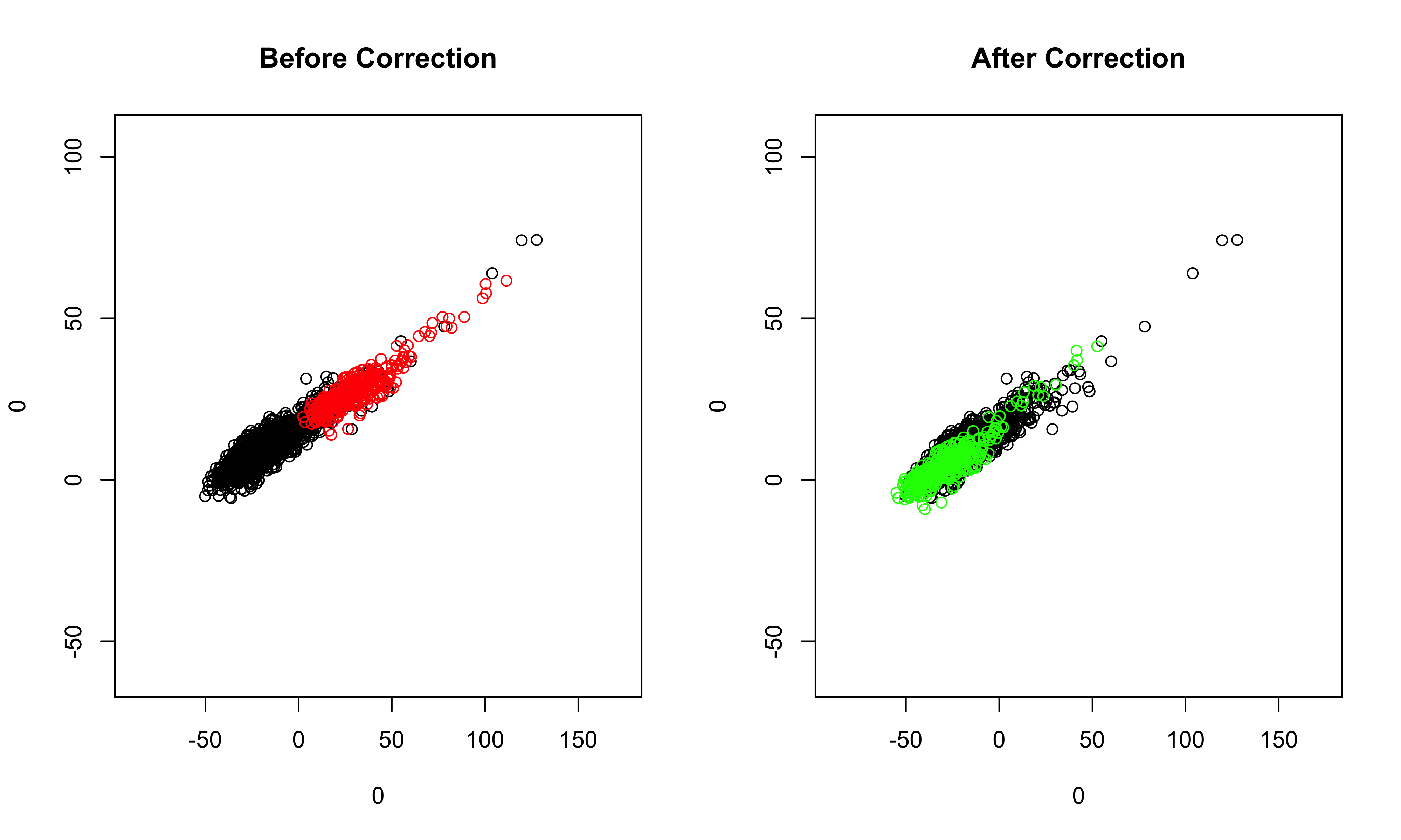 plot of corrected data